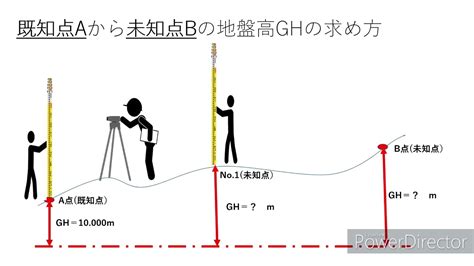 測量法|測量法（昭和二十四年法律第百八十八号）